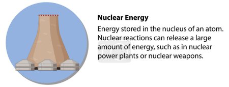 Illustration for Nuclear Energy with explanation illustration - Royalty Free Image