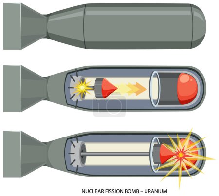 Illustration for Uranium Nuclear Fission Bomb illustration - Royalty Free Image