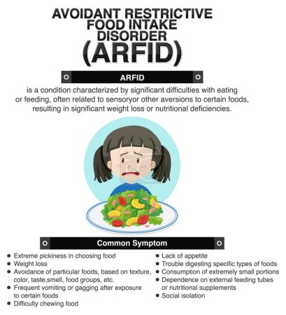 Ilustración del Trastorno Restrictivo de Ingesta Alimentaria Evitable (ARFID)