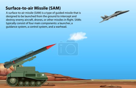 Ilustración de Ilustración de misiles superficie-aire (SAM) - Imagen libre de derechos