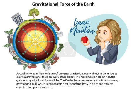 Illustration for Gravitational Force of the Earth illustration - Royalty Free Image
