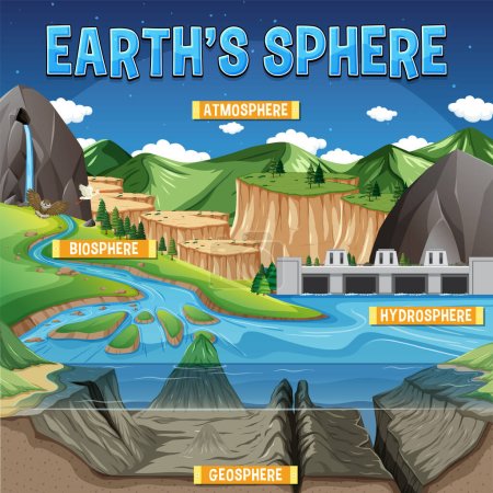 Illustration for Diagram showing Earths Sphere illustration - Royalty Free Image