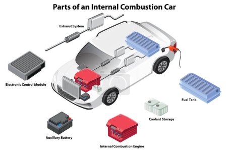 Téléchargez les illustrations : Pièces d'une voiture à combustion interne illustration - en licence libre de droit