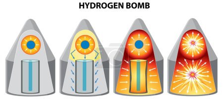 Téléchargez les illustrations : Illustration Fusion nucléaire de bombes à hydrogène - en licence libre de droit