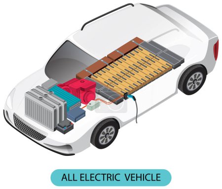 Téléchargez les illustrations : Illustration de diagramme de toutes les pièces de moteur de véhicule électrique - en licence libre de droit