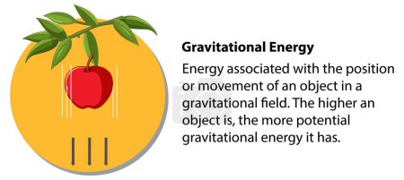 Ilustración de Energía gravitacional con ilustración explicativa - Imagen libre de derechos