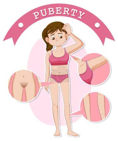 Illustration for Teen Girl Concerns About Body Changes illustration - Royalty Free Image