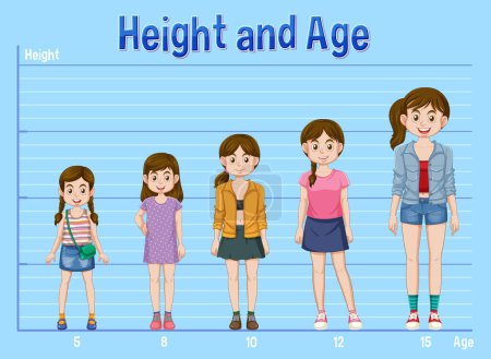 Illustration for Group of Girls Displaying Different Ages and Heights illustration - Royalty Free Image