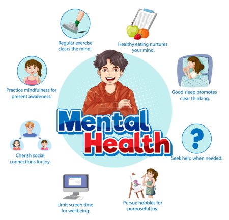 Illustration for Mental Health Self Care Map illustration - Royalty Free Image