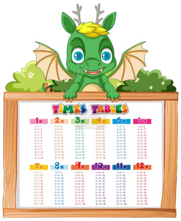 Un dragón bebé de dibujos animados muestra una mesa de multiplicación con entusiasmo