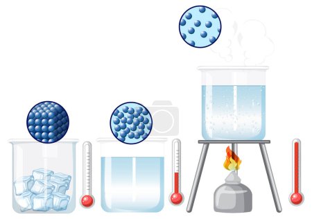 Illustration for Illustration of an isolated science experiment demonstrating the education of state of matter including solid, liquid, and gas - Royalty Free Image