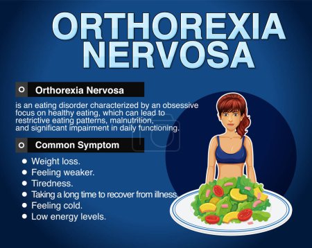 Illustration for Informative poster of Orthorexia Nervosa illustration - Royalty Free Image