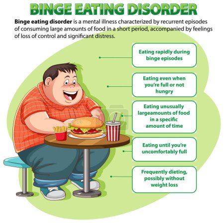 Illustration depicting a male cartoon character with binge eating disorder