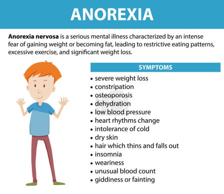Illustration for A medical poster explaining symptoms of anorexia eating disorder in males - Royalty Free Image