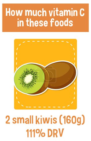 Téléchargez les illustrations : Découvrez la teneur en vitamine C des kiwis grâce à une infographie informative - en licence libre de droit