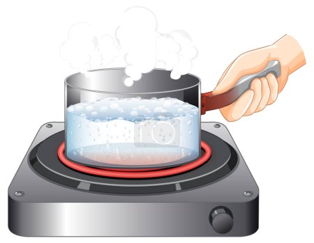 Illustration of a science experiment demonstrating heat transfer to change liquid to gas