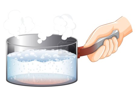 Illustration of a science experiment demonstrating heat transfer to boil water
