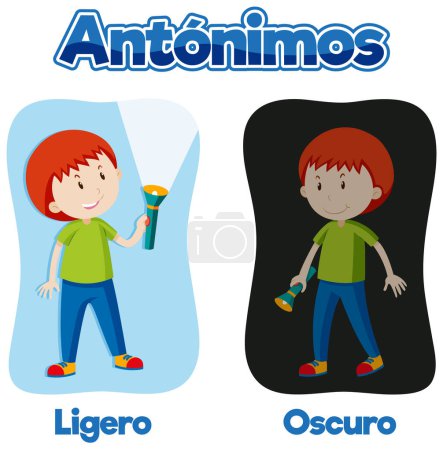 Téléchargez les illustrations : Illustration vectorielle colorée de carte de mots espagnols avec antonymes Ligero et Oscuro - en licence libre de droit