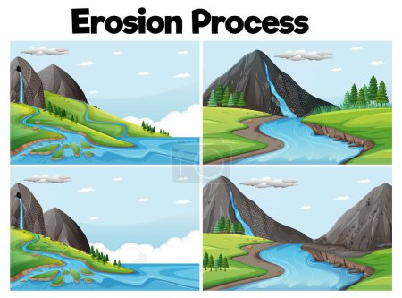 Illustration for Illustration depicting the erosion process in a scenic landscape - Royalty Free Image