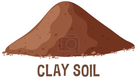 Brown clay soil pile with labeled text