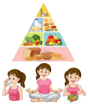 Illustration von Ernährungspyramide und gesunden Aktivitäten