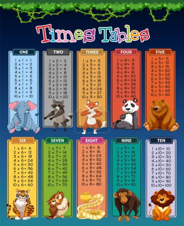 Cartel educativo con animales y tablas de multiplicación