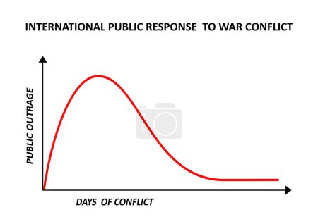 Photo for Conceptual graph about people behaviour related with international war conflicts. - Royalty Free Image