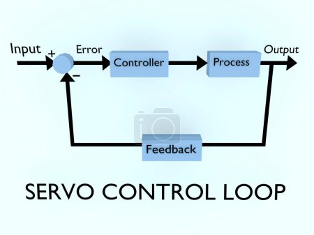 Téléchargez les photos : Illustration 3D du diagramme de flux SERVO CONTROL LOOP, isolé au-dessus du bleu pâle. - en image libre de droit