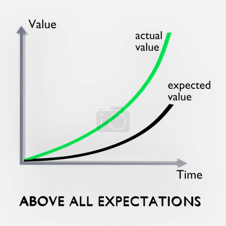 3D illustration of two graphs, comparing expected value to significantly higher actual value, titled as Above all Expectations.