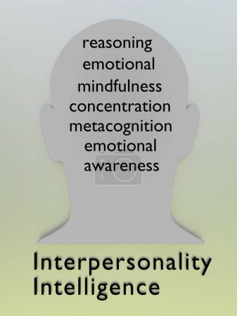 Illustration 3D d'une silhouette de tête contenant les mots : concentration, pleine conscience, métacognition, émotion, conscience, raisonnement - intitulée Intelligence interpersonnelle.