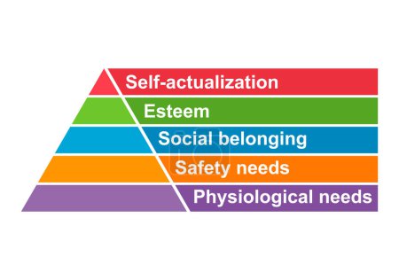 Ilustración de Jerarquía de necesidades de la pirámide de Maslow, símbolo del triángulo de crecimiento del modelo de motivación, ilustración del vector gráfico . - Imagen libre de derechos