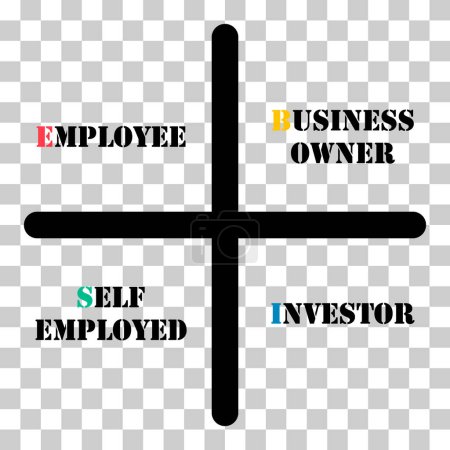 Illustration for Cash flow quadrant icon, business plan investor manager vector illustration analysis . - Royalty Free Image