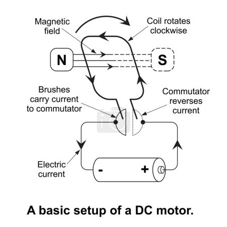 Educación energética, Una configuración básica de un motor DC aislado sobre fondo blanco.