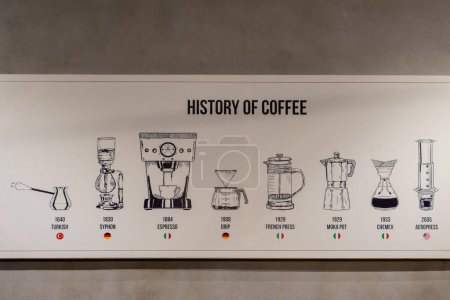 Téléchargez les photos : Histoire du café. Années, pays et équipement pour faire du café. Inscription Histoire du café en noir et blanc - en image libre de droit