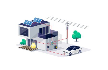 Isolierte Haus Stromversorgung mit Energiespeicher auf modernen Haus. Photovoltaik-Sonnenkollektoren und wiederaufladbare Li-Ionen-Batterien als Backup. Laden von Elektroautos mit erneuerbaren intelligenten Stromnetzen.