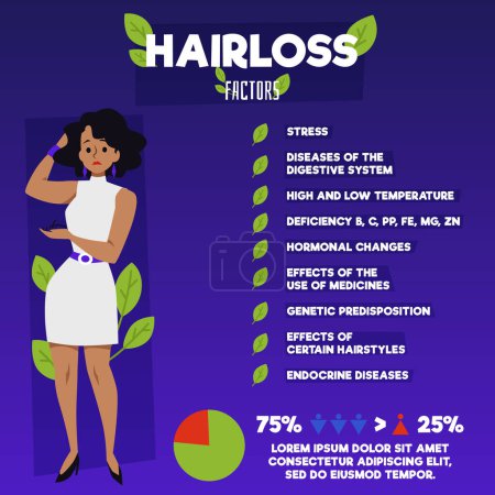 Illustration for Causes hairloss or alopecia infographic banner or poster design, flat vector illustration. Medical information of causes leading to baldness and hair loss. - Royalty Free Image