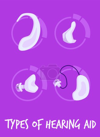 Ilustración de Tipos de audífonos banner o diseño de tarjeta, ilustración vectorial plana. Diferentes tipos de audífonos para personas con sordera y problemas auditivos. - Imagen libre de derechos