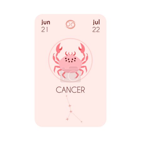 Cancer zodiac sign, Horoscope card with zodiac symbol. Astrology Cancer card with constellation, date, sign and symbol. Flat Horoscope beige colors design vector illustration