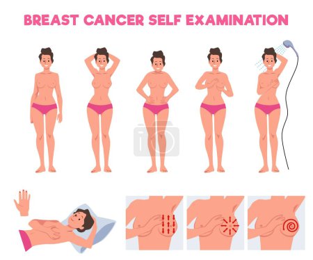Schritte zur Selbstuntersuchung von Brustkrebs. Vektor-Illustration einer Frau, die die Technik zur Kontrolle von Klumpen in der Brust demonstriert, nützlich für Gesundheitsratgeber.