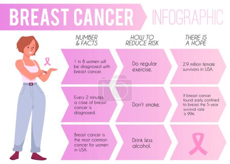 Breast cancer awareness infographic. Vector illustration with prevention tips, statistics, and hope messages for educational use.