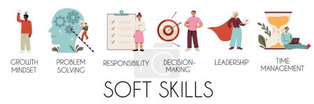 Educational vector banner for soft skills development. Illustration showcases diverse characters engaged in activities related to growth mindset, problem-solving, and more.