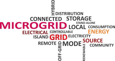 A word cloud of microgrid related items