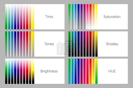 Tableau de théorie des couleurs avec tons, saturation, tons, nuances, luminosité et HUE