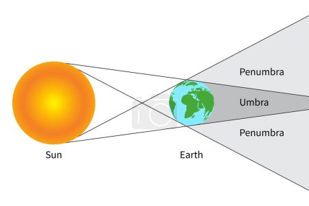 Penumbra and Umbra Isolated Science Illustration