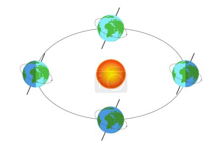 Earth's orbit. Earth Rotation Around The Sun Isolated Illustration
