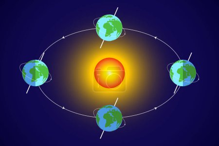Earth's orbit. Earth Rotation Around The Sun