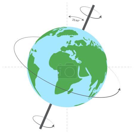 Ilustración aislada del grado de eje rotacional de la Tierra con rotación del globo terráqueo 