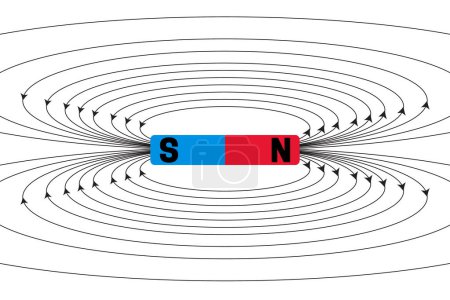 Ilustración de campo magnético con barra magnética