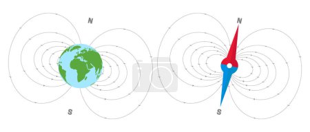 Campo Magnético de la Tierra o Magnetosfera Ilustración y Brújula Ilustración Norte y Sur