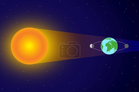 Ilustración de Eclipse solar y órbita lunar alrededor de la Tierra y el Sol con luz solar - Imagen libre de derechos